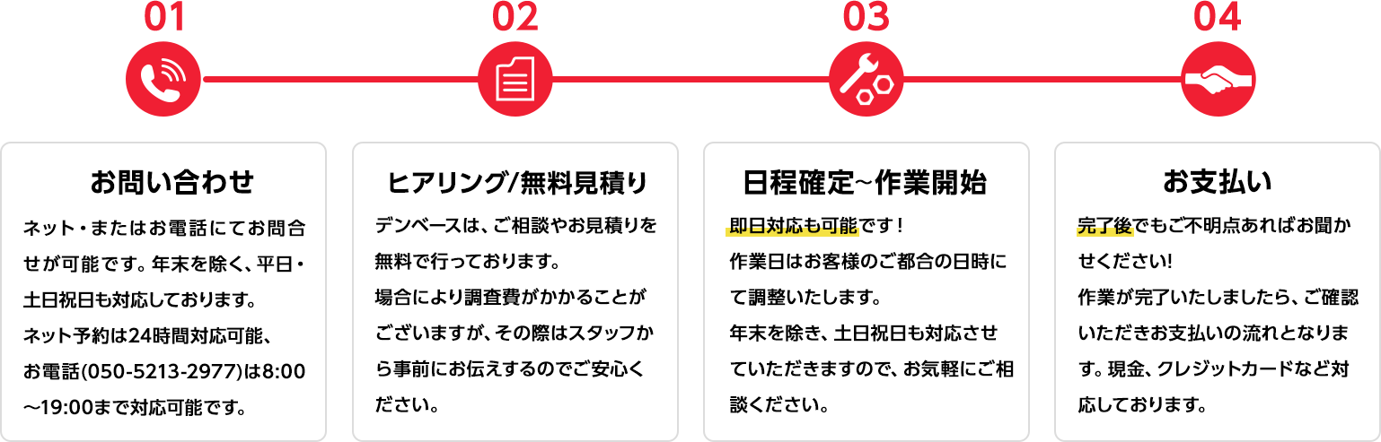 ①お問い合わせ：ネット・またはお電話にてお問合せが可能です。年末を除く、平日・土日祝日も対応しております。ネット予約は24時間対応可能、お電話(050-5213-2977)は8:00～19:00まで対応可能です。②ヒアリング/無料見積り：デンベースは、ご相談やお見積りを無料で行っております。場合により調査費がかかることがございますが、その際はスタッフから事前にお伝えするのでご安心ください。③日程確認～作業確認：即日対応も可能です！作業日はお客様のご都合の日時にて調整いたします。年末を除き、土日祝日も対応させていただきますので、お気軽にご相談ください。④お支払い：完了後でもご不明点あればお聞かせください!作業が完了いたしましたら、ご確認いただきお支払いの流れとなります。現金、クレジットカードなど対応しております。
